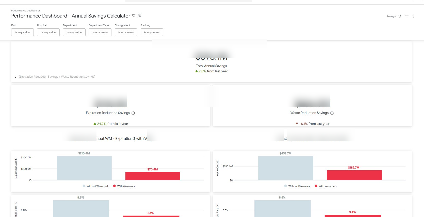 Performance Dashboard — Annual Savings Calculator