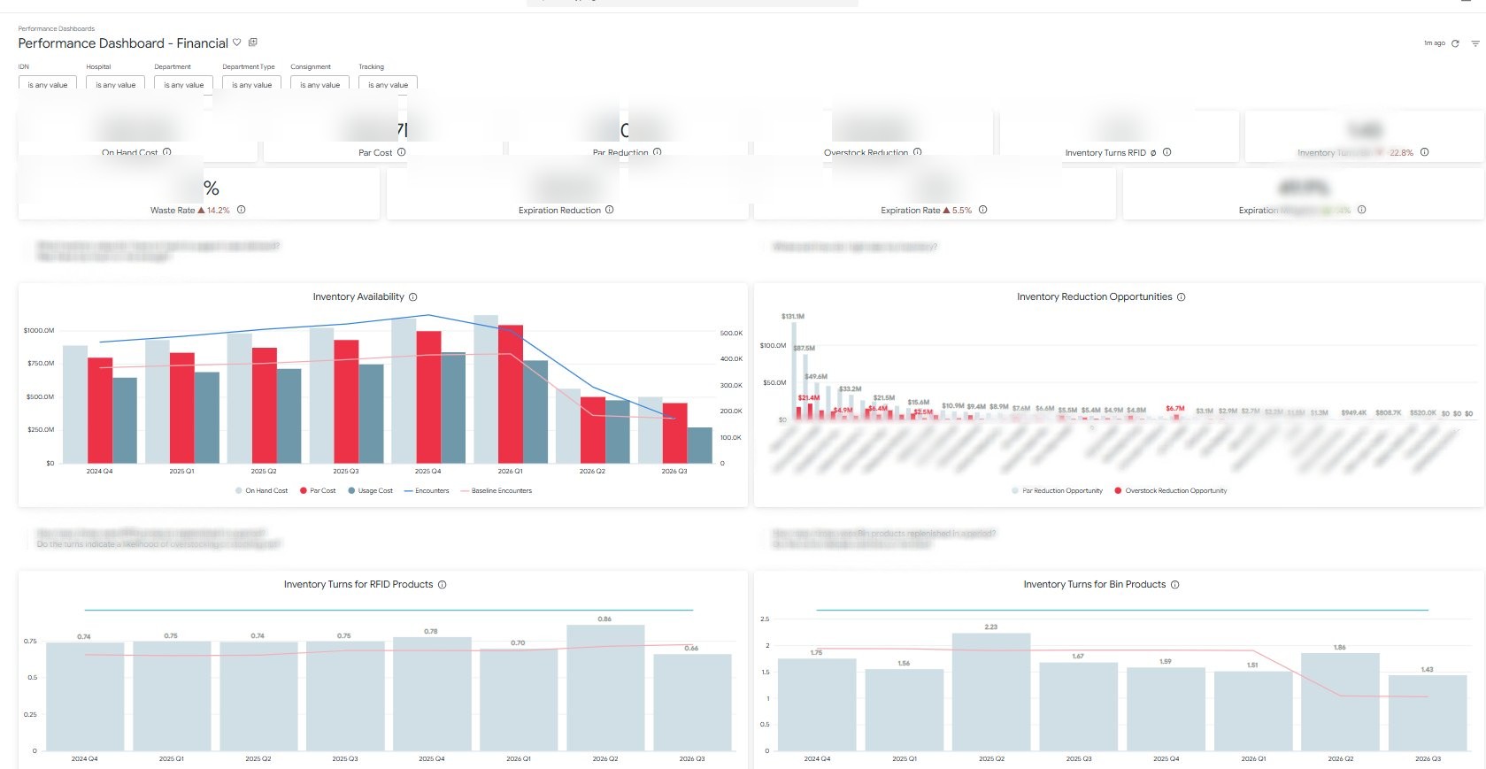 Performance Dashboard — Financial